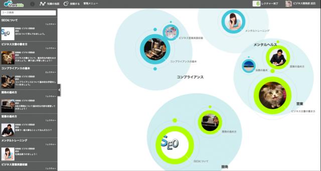 シェアウィズ、企業・学校向けeラーニング製品のトライアル版を開始