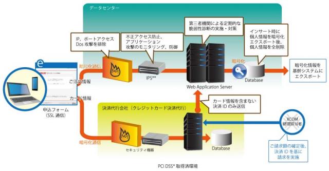 セキュリティ強化に関する今後の取り組みについて