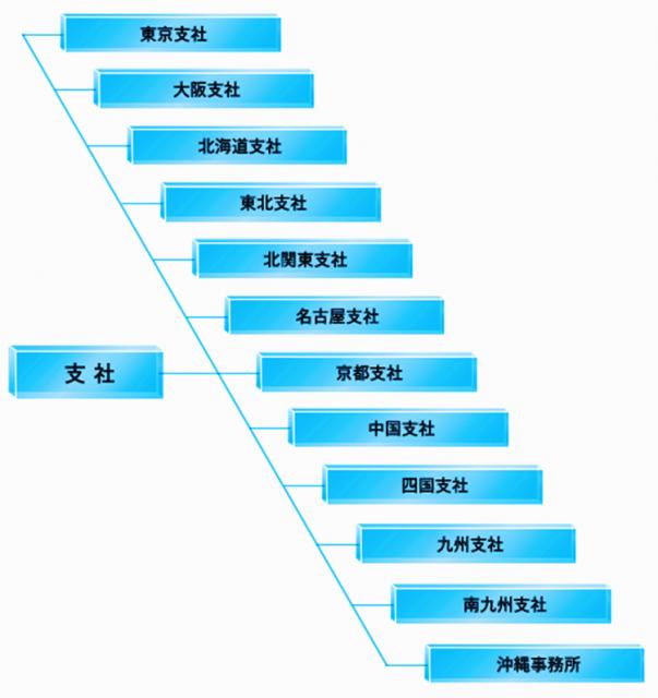 京都支社・南九州支社 開設