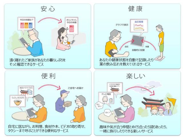 健康シニア向けヘルスケア事業の開始について