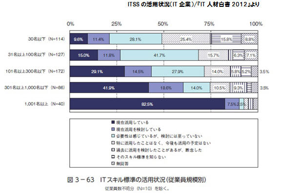 NET社、客観テスト型スキル診断「ITSSレベルチェッカー」企業活用事例紹介セミナーを9／10に開催