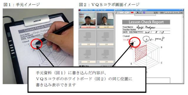 Ｗｅｂ会議・遠隔授業システム「ＶＱＳコラボ」手書きデジタルペン「ＤｉｇｉＭｅｍｏ Ａ４０２」対応