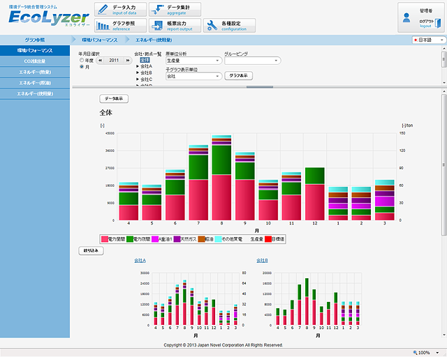 環境データの信頼性を向上 - 環境データ統合管理システムEcoLyzer Ver2.1 -