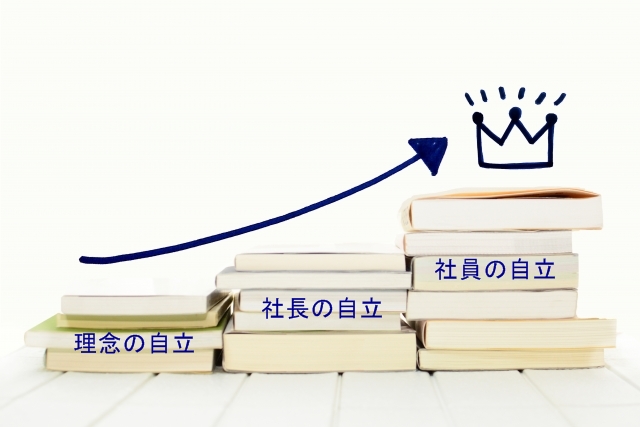 社員が社長の顔色ではなく、お客様の気持ちを汲んで行動する会社組織にするための3つのステップ&27個のチェックポイント