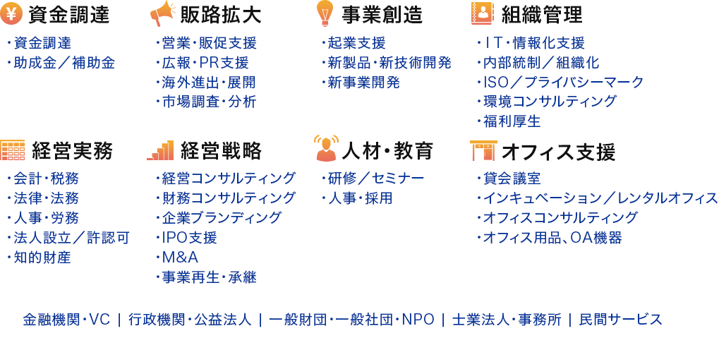 支援機関の募集分野