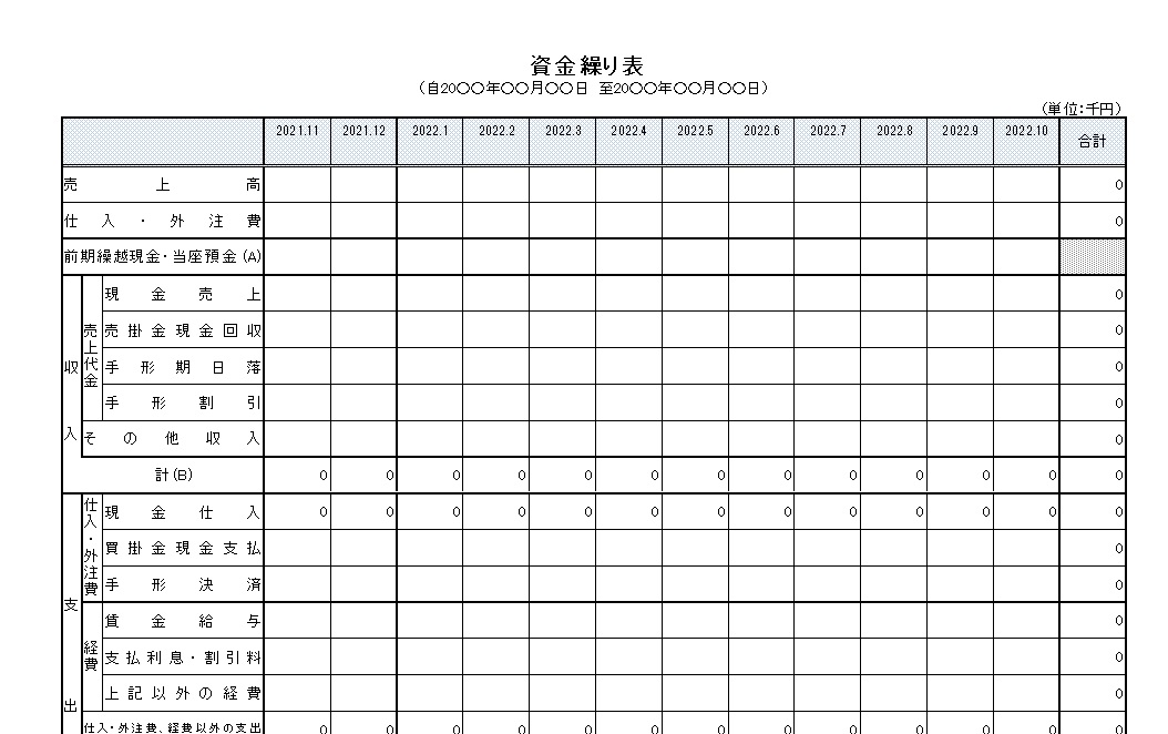 資金繰り表