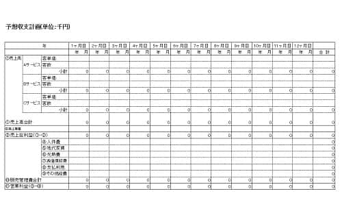 予想収支計画 